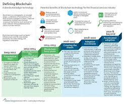 Mining bitcoin ‒ how it works. The Most Important Facts And Milestones On Bitcoin And Blockchains