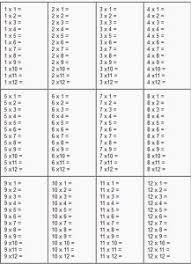 Multiplication And Division Worksheets Multiplication And Division Worksheets Printable Multiplication Worksheets Division Worksheets