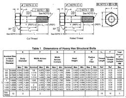 Source Gb5782 Astm A325 Bolt Tower Bolt Structure Bolt On M