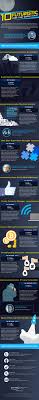 The World Is Changing Quickly And Some Careers Are Being Created Out Of Seemingly Thin Air Discover 10 Futuristic Jobs Future Jobs Infographic Hr Infographic