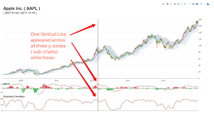 Vertical Or And Horizontal Line That Is Always Shown In Any