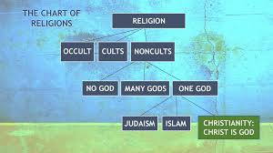 Do All Religions Lead To God Ppt Download