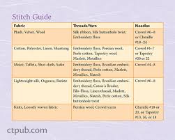Floral Stitches: An Illustrated Guide - Montano, Judith Baker