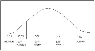 Curve 1 Jpg Collaboration Design Social Progress Timeless Design