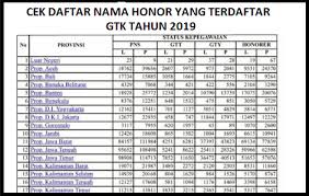 Bandung, 01 juli 2013 deden mulyana manager. Contoh Sk Guru Honorer 2019 Ilmusosial Id