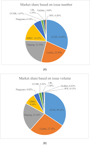 We did not find results for: Information Asymmetry And Credit Rating A Quasi Natural Experiment From China Sciencedirect