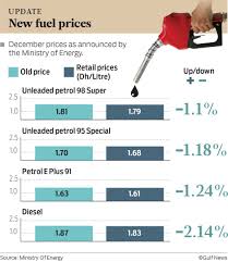 Since other amenities were not that pricey at that time, paying a bit more for fuel wasn't that big of an issue for car drivers back then. Fuel Prices In Uae To Be Lower In December Transport Gulf News