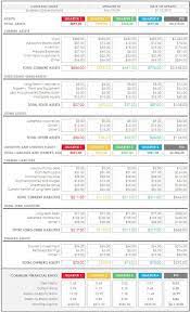 Quarterly Balance Sheet Excel Template Balance Tracker Etsy In 2021 Excel Templates Business Excel Templates Balance Sheet Template