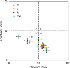 Faunal analysis of soil nematode community under the four treatments in... 