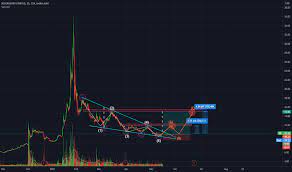 The post if 5g is the future, these 2 stocks are a screaming buy appeared. Bb Stock Price And Chart Tsx Bb Tradingview