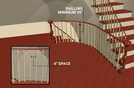 Handrail s (1) a stairway shall have a handrail on at least one side, and if 1 100 mm or more in width, shall have handrail s on both sides. Indoor Staircase Terminology And Standards Rona