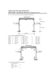 Check spelling or type a new query. Pdf Soal Soal Dan Penyelesaian Metode Distribusi Momen Metode Cross Muhammad Ridha Academia Edu