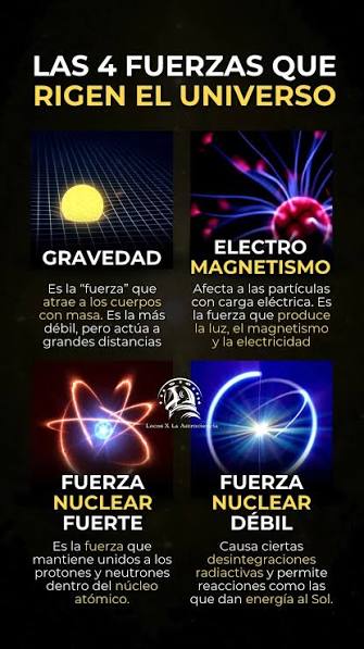 ¿Te has preguntado alguna vez qué mantiene unido al universo?, Aunque no  podamos verlas, hay cuatro fuerzas que están detrás de todo lo que ocurre  en la naturaleza: desde cómo cae una manzana hasta ...