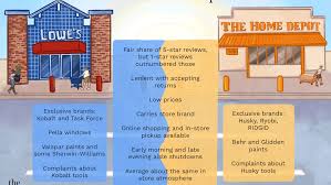 Errors will be corrected where discovered, and lowe's reserves the right to revoke any stated offer and to correct any errors, inaccuracies or omissions including after an order has been submitted. Lowe S Vs Home Depot Comparison