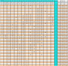 57 Inquisitive Polaris Spring Chart