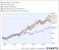 E Cigarette Stocks Vs Big Tobacco Seeking Alpha