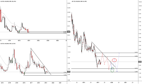 Aks Stock Price And Chart Nyse Aks Tradingview