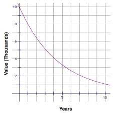 How to calculate macrs depreciation. Depreciation Rate For Motor Bike Cheap Online Shopping