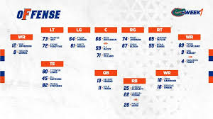 floridas depth chart on offense for opener gatorsports com