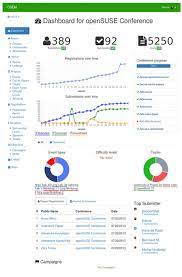 Free Event Management Software Open Source Event Manager Event Management Software Event Management Party Planning Business