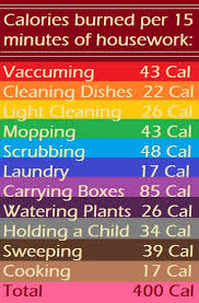 How many calories do you burn with housecleaning? Lifestyles Of The Weird And Frugal Mom Mondays Burn Calories Doing Housework