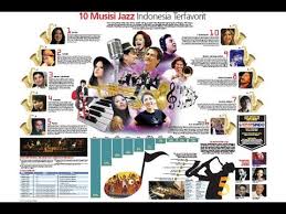 10 Musisi Jazz Indonesia Terfavorit Youtube