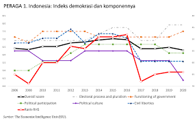 Demokrasi Dan Pembangunan Ekonomi Faisal Basri