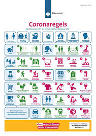 Key information for travelers to switzerland. Overzicht Coronaregels T M 9 Februari Kattuk Nl