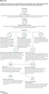 The soc corresponds to a level of competence in performing medical tasks accepted as reasonable, and reflective of a skilled and diligent health care provider. The Next Wave Of Healthcare Innovation Mckinsey
