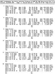Thiele/small commonly refers to a set of electromechanicalparametersthat define the specified low frequency performance of a loudspeaker driver. K22 Thiele Small Parameters Technical Modifications The Klipsch Audio Community