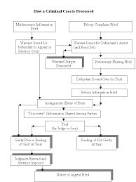 Daniel814 Com End Days Daniel 8 14 And Related Scripture Interpreted Criminal Case Court System Criminal