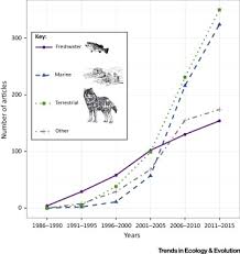 We did not find results for: What Is A Trophic Cascade Trends In Ecology Evolution