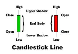 candlestick charts march 2016