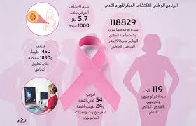 معلومات عامة عن مرض سرطان الثدي