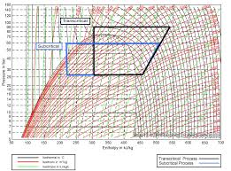 22 unexpected ph chart r404a