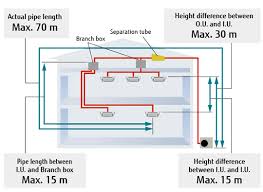 From the thermostat green goes to y and yellow goes thru the eac and on to the ac compressor. 8 Unit Multi Split Type Products Multi Split Systems Fujitsu General Europe Cis