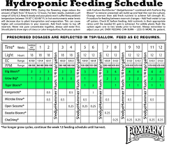 3 From Fox Farms Fox Farm Nutrients Chart Www