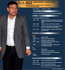 Saya mendoakan agar semua usaha yang dilakukan oleh tabung amanah tok kenali (sekarang yayasan amanah tok kenali) melalui pbu kepada seluruh rakyat negeri kelantan ini akan mendapat. Bernama Sur Twitter Infographics Profile Of Domestic Trade And Consumerism Minister Saifuddin Nasution Ismail