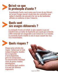 Sur le reste du territoire, le gaz h provient surtout de la mer du nord, de la russie ou encore de l'algérie. Le Protoxyde D Azote C Est Quoi