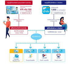 อัพเดทล่าสุด ตาราง บัตรสวัสดิการแห่งรัฐ บัตรคนจน เดือนพฤษภาคม 2564 รับเงินเยียวยาจากโครงการ เราชนะ อีก 2 งวด รวมแล้ว 2 พันบาท à¹€à¸£à¸²à¸Šà¸™à¸° à¸¥à¸‡à¸—à¸°à¹€à¸š à¸¢à¸™ à¸£ à¸²à¸™à¸„ à¸² à¹€à¸Š à¸„à¸ª à¸—à¸˜ à¸– à¸‡à¹€à¸‡ à¸™ à¹€à¸•à¸£ à¸¢à¸¡à¹ƒà¸Š à¸ˆ à¸²à¸¢ à¹€à¸‡ à¸™à¹€à¸¢ à¸¢à¸§à¸¢à¸² à¸§ à¸™à¸™