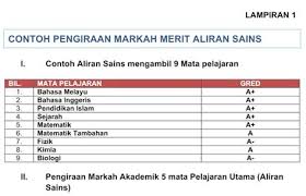 Juga dikongsikan gred pemarkahan lama dengan yang baru untuk sekolah rendah, menengah rendah dan menengah atas sebagai rujukan dan perbandingan. Gred Markah Spm 2017 Sekolah Rendah Gred Markah Upsr 2019