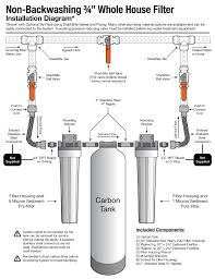 Where would i find such a diagram? Whole House Filters Installation Instructions H2o Distributors