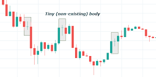 Forex Candlestick Patterns Everything You Need To Know
