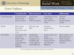 differences in values by generation coursework sample