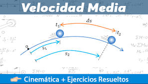 Video educativo que fomenta y enseña a alumnos a conocer conceptos de rapidez y velocidad. Velocidad Media E Instantanea Ejercicios Resueltos Paso A Paso