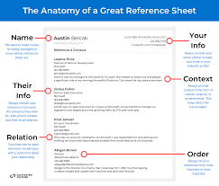 How To List Your Resume References With Formatting Examples
