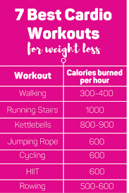 Pin On Weight Loss