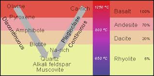 Geology Introduction