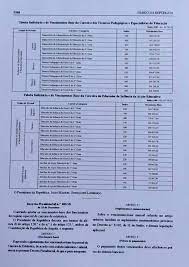O estado reconhece e respeita. Ministerio Da Educacao Da Republica De Angola Fotos Facebook