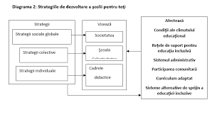 Grupul şcolar „eremia grigorescu târgu bujor proiect educaţional b)privind cadrele didactice implicate: Formarea ContinuÄƒ A Cadrelor Didactice Pentru EducaÅ£ia IncluzivÄƒ